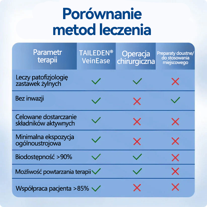 🏅🇵🇱👨‍⚕️✅TAILEDEN® VeinEase Plastry z Mikronakłuciami⚡Natychmiastowa ulga, długotrwałe rezultaty.z